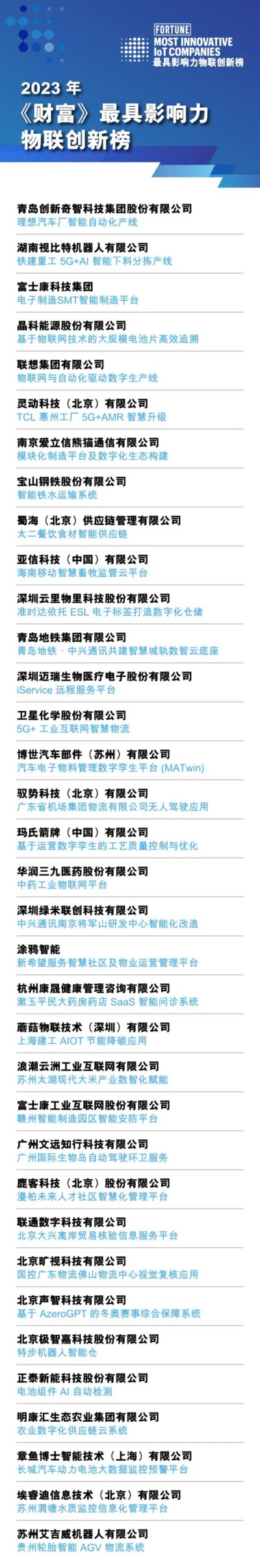 云里物里榮登2023年《財(cái)富》最具影響力物聯(lián)創(chuàng)新榜