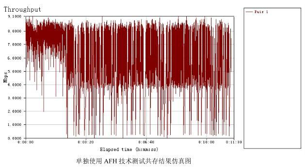 經典藍牙為何不能做到低功耗？