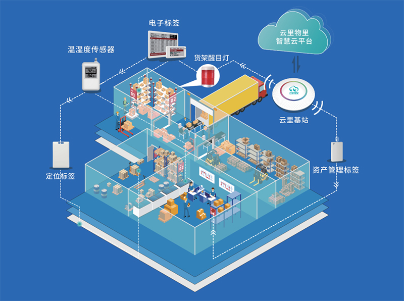云里物里亮相電子紙產業聯盟兩岸智慧物聯峰會，助力行業“碳中和”