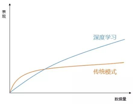 物聯網項目失敗率高達75%，原因何在？
