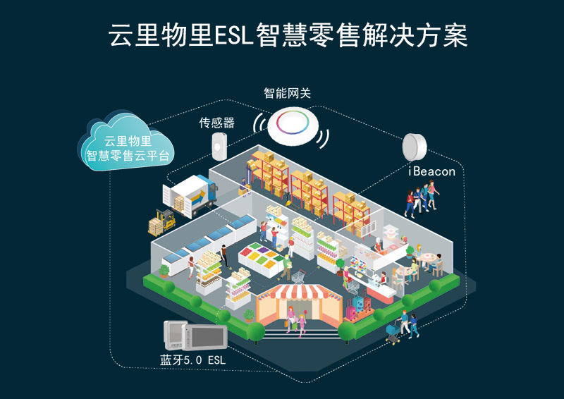 新零售下半場，關鍵點在哪？
